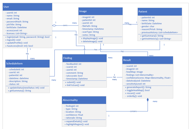 Class UML diagram for ClearScan