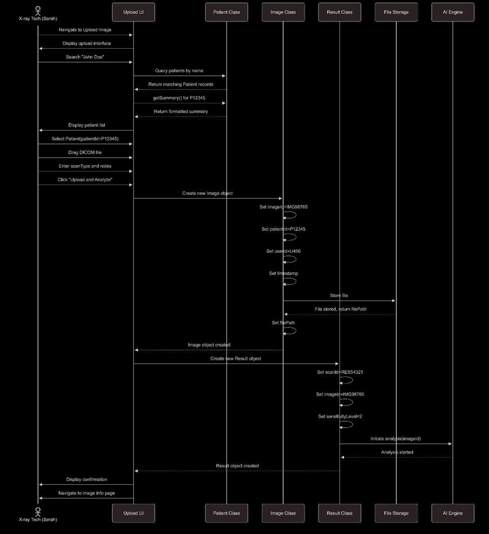 Sequence diagram for image upload